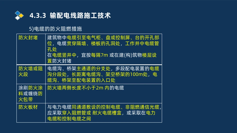 008-2025一建机电精讲电气装置安装技术_2026年一级建造师_2026年一建机电_2025年一建机电SVIP_02-基础精讲✿高端面授✿深度强化_19-机电《教材精讲班》刘忠海SMR_讲义