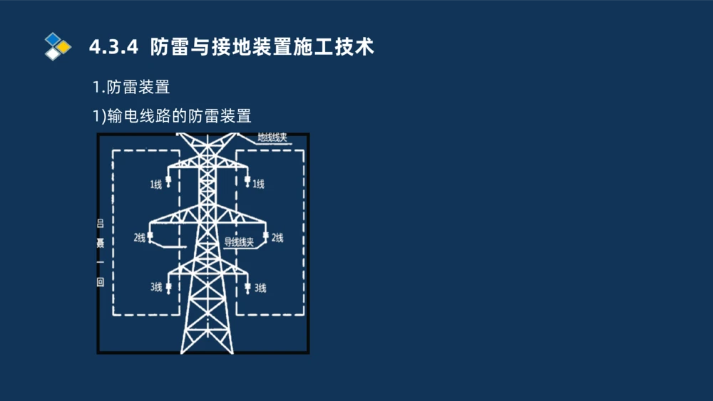 008-2025一建机电精讲电气装置安装技术_2026年一级建造师_2026年一建机电_2025年一建机电SVIP_02-基础精讲✿高端面授✿深度强化_19-机电《教材精讲班》刘忠海SMR_讲义