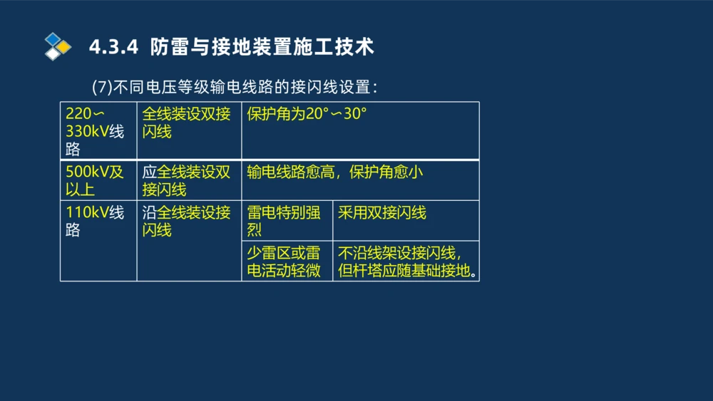 008-2025一建机电精讲电气装置安装技术_2026年一级建造师_2026年一建机电_2025年一建机电SVIP_02-基础精讲✿高端面授✿深度强化_19-机电《教材精讲班》刘忠海SMR_讲义