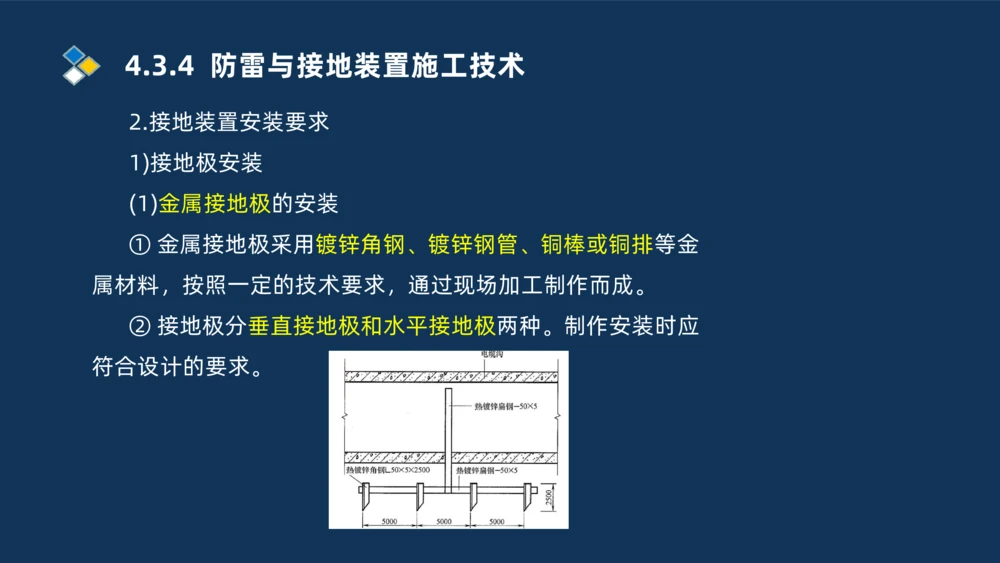 008-2025一建机电精讲电气装置安装技术_2026年一级建造师_2026年一建机电_2025年一建机电SVIP_02-基础精讲✿高端面授✿深度强化_19-机电《教材精讲班》刘忠海SMR_讲义
