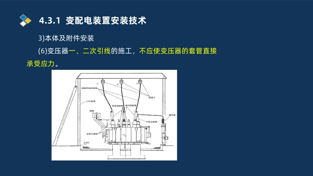 008-2025一建机电精讲电气装置安装技术_2026年一级建造师_2026年一建机电_2025年一建机电SVIP_02-基础精讲✿高端面授✿深度强化_19-机电《教材精讲班》刘忠海SMR_讲义