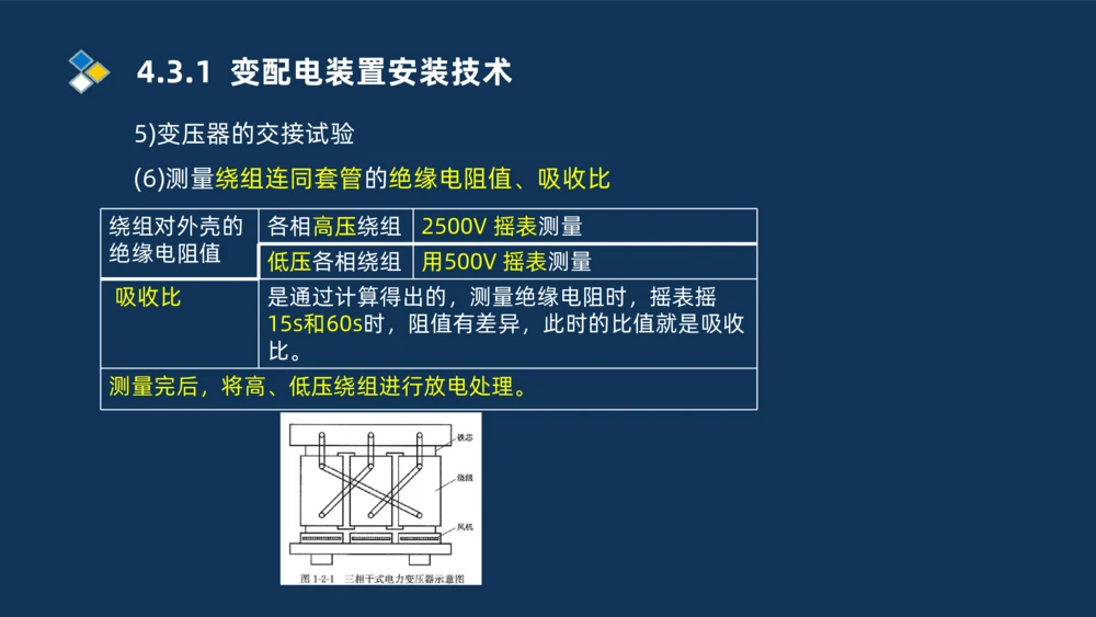 008-2025一建机电精讲电气装置安装技术_2026年一级建造师_2026年一建机电_2025年一建机电SVIP_02-基础精讲✿高端面授✿深度强化_19-机电《教材精讲班》刘忠海SMR_讲义