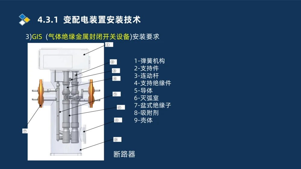 008-2025一建机电精讲电气装置安装技术_2026年一级建造师_2026年一建机电_2025年一建机电SVIP_02-基础精讲✿高端面授✿深度强化_19-机电《教材精讲班》刘忠海SMR_讲义