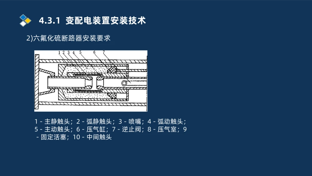 008-2025一建机电精讲电气装置安装技术_2026年一级建造师_2026年一建机电_2025年一建机电SVIP_02-基础精讲✿高端面授✿深度强化_19-机电《教材精讲班》刘忠海SMR_讲义