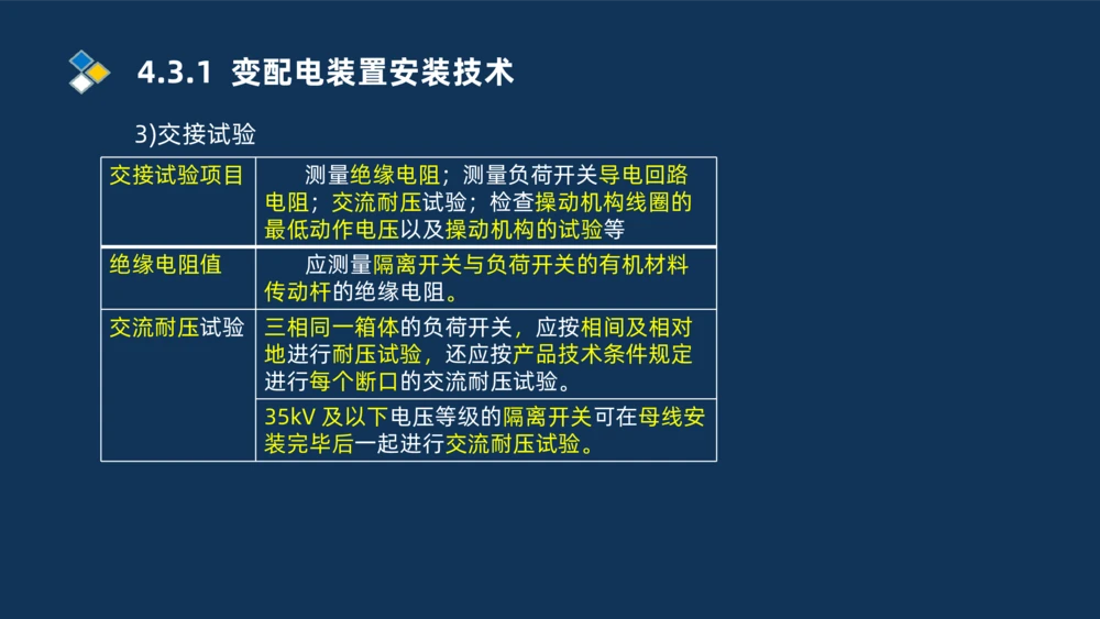008-2025一建机电精讲电气装置安装技术_2026年一级建造师_2026年一建机电_2025年一建机电SVIP_02-基础精讲✿高端面授✿深度强化_19-机电《教材精讲班》刘忠海SMR_讲义