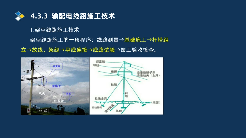 008-2025一建机电精讲电气装置安装技术_2026年一级建造师_2026年一建机电_2025年一建机电SVIP_02-基础精讲✿高端面授✿深度强化_19-机电《教材精讲班》刘忠海SMR_讲义