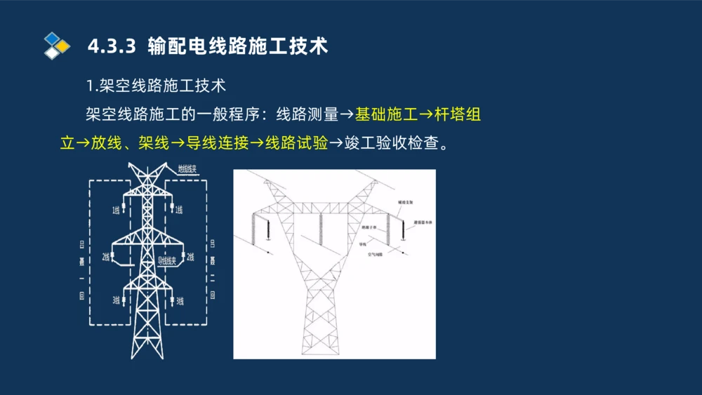 008-2025一建机电精讲电气装置安装技术_2026年一级建造师_2026年一建机电_2025年一建机电SVIP_02-基础精讲✿高端面授✿深度强化_19-机电《教材精讲班》刘忠海SMR_讲义