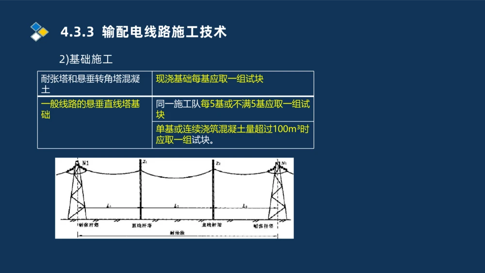 008-2025一建机电精讲电气装置安装技术_2026年一级建造师_2026年一建机电_2025年一建机电SVIP_02-基础精讲✿高端面授✿深度强化_19-机电《教材精讲班》刘忠海SMR_讲义