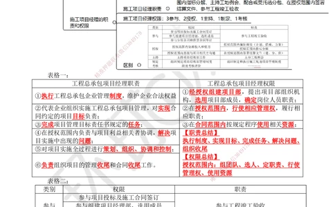 07.第7讲-12项目经理_2026年一级建造师_2026年一建管理_2025年一建管理SVIP_02-基础精讲✿高端面授✿深度强化_25-管理《考点精讲班》张君、郑春秋HQ_张君