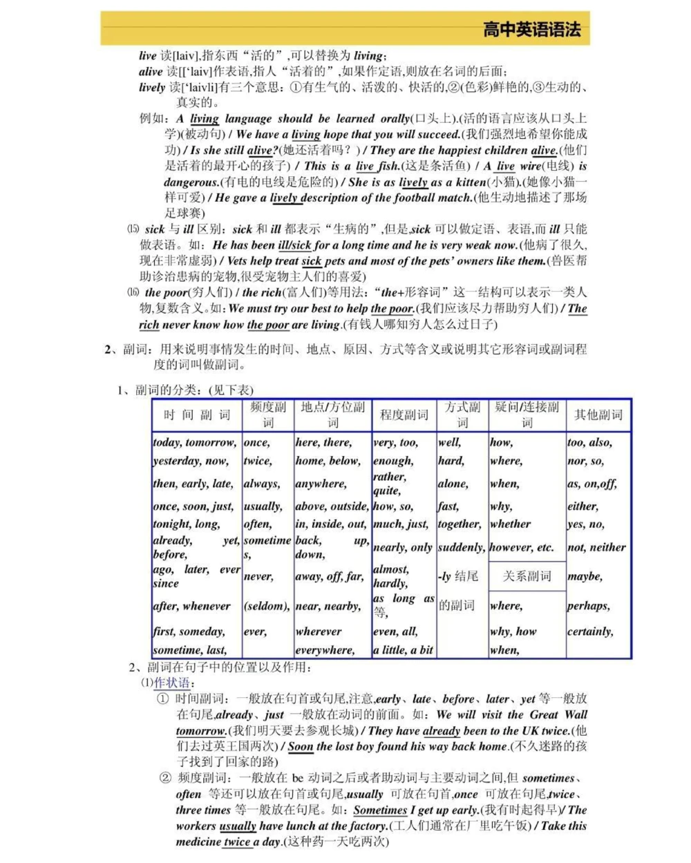 高一到高三三年的英语语法，艾特你英语不好的朋友来看，真的超完整的一篇总结，可以打印出来每天早上看一遍，英语光是背熟单词还不行，还得掌握语法，背熟单词再加上掌握语法，英语一定可以拿高分，先存起来#英语#英语语法#知识点总结#图文伙伴计划#抖音图文来了