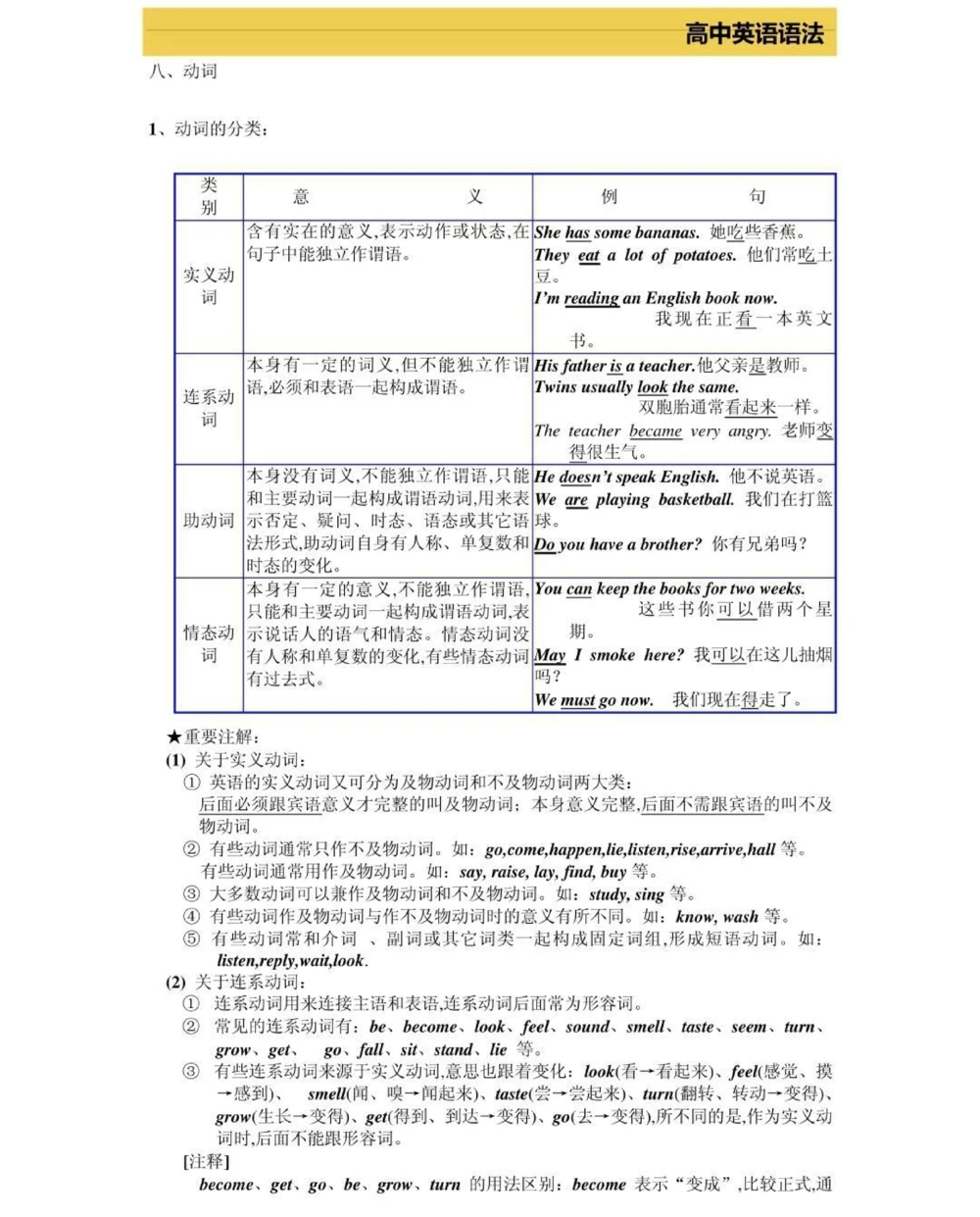 高一到高三三年的英语语法，艾特你英语不好的朋友来看，真的超完整的一篇总结，可以打印出来每天早上看一遍，英语光是背熟单词还不行，还得掌握语法，背熟单词再加上掌握语法，英语一定可以拿高分，先存起来#英语#英语语法#知识点总结#图文伙伴计划#抖音图文来了