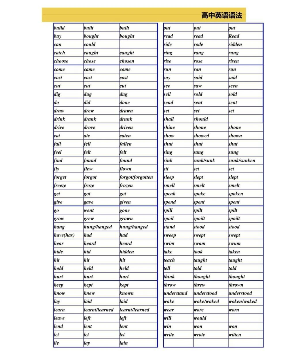 高一到高三三年的英语语法，艾特你英语不好的朋友来看，真的超完整的一篇总结，可以打印出来每天早上看一遍，英语光是背熟单词还不行，还得掌握语法，背熟单词再加上掌握语法，英语一定可以拿高分，先存起来#英语#英语语法#知识点总结#图文伙伴计划#抖音图文来了