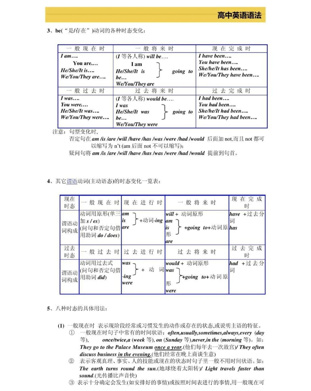 高一到高三三年的英语语法，艾特你英语不好的朋友来看，真的超完整的一篇总结，可以打印出来每天早上看一遍，英语光是背熟单词还不行，还得掌握语法，背熟单词再加上掌握语法，英语一定可以拿高分，先存起来#英语#英语语法#知识点总结#图文伙伴计划#抖音图文来了