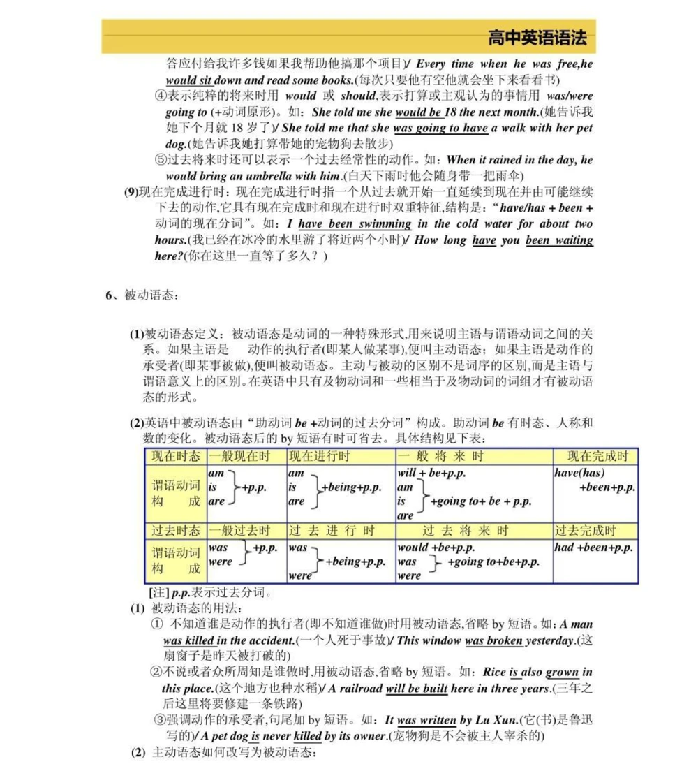 高一到高三三年的英语语法，艾特你英语不好的朋友来看，真的超完整的一篇总结，可以打印出来每天早上看一遍，英语光是背熟单词还不行，还得掌握语法，背熟单词再加上掌握语法，英语一定可以拿高分，先存起来#英语#英语语法#知识点总结#图文伙伴计划#抖音图文来了