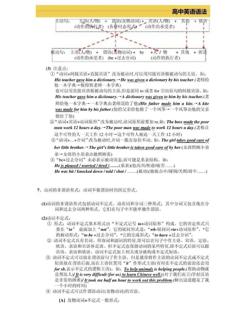 高一到高三三年的英语语法，艾特你英语不好的朋友来看，真的超完整的一篇总结，可以打印出来每天早上看一遍，英语光是背熟单词还不行，还得掌握语法，背熟单词再加上掌握语法，英语一定可以拿高分，先存起来#英语#英语语法#知识点总结#图文伙伴计划#抖音图文来了