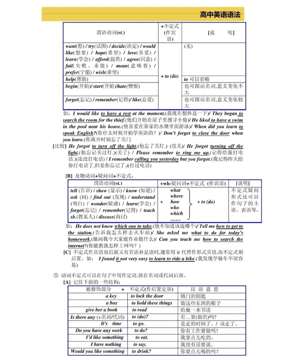 高一到高三三年的英语语法，艾特你英语不好的朋友来看，真的超完整的一篇总结，可以打印出来每天早上看一遍，英语光是背熟单词还不行，还得掌握语法，背熟单词再加上掌握语法，英语一定可以拿高分，先存起来#英语#英语语法#知识点总结#图文伙伴计划#抖音图文来了