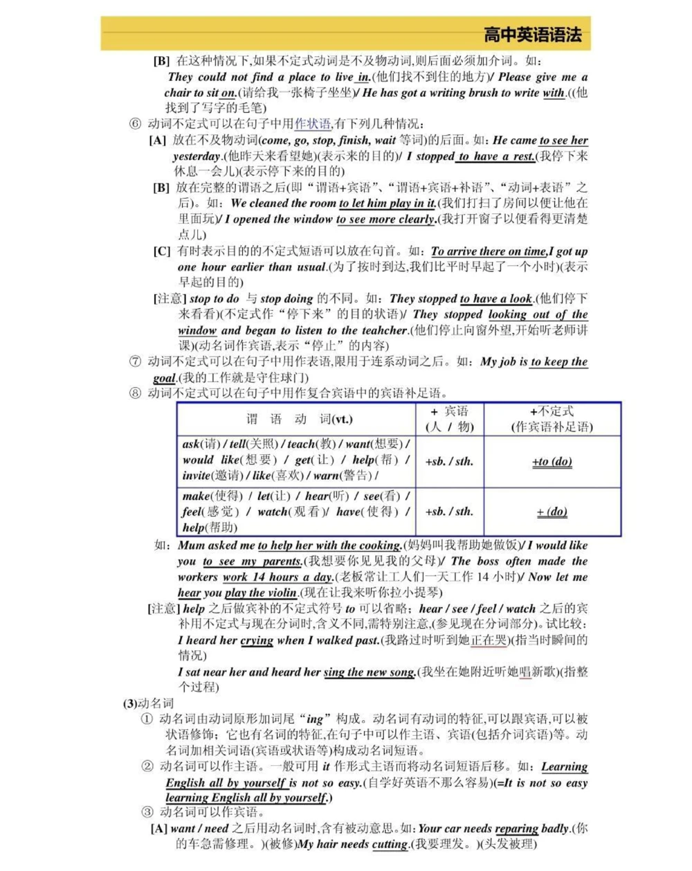 高一到高三三年的英语语法，艾特你英语不好的朋友来看，真的超完整的一篇总结，可以打印出来每天早上看一遍，英语光是背熟单词还不行，还得掌握语法，背熟单词再加上掌握语法，英语一定可以拿高分，先存起来#英语#英语语法#知识点总结#图文伙伴计划#抖音图文来了