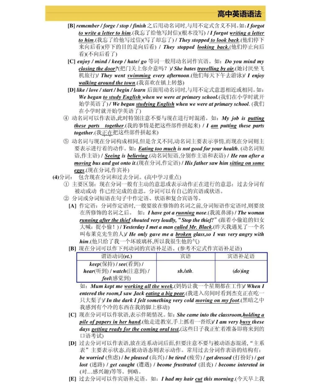 高一到高三三年的英语语法，艾特你英语不好的朋友来看，真的超完整的一篇总结，可以打印出来每天早上看一遍，英语光是背熟单词还不行，还得掌握语法，背熟单词再加上掌握语法，英语一定可以拿高分，先存起来#英语#英语语法#知识点总结#图文伙伴计划#抖音图文来了