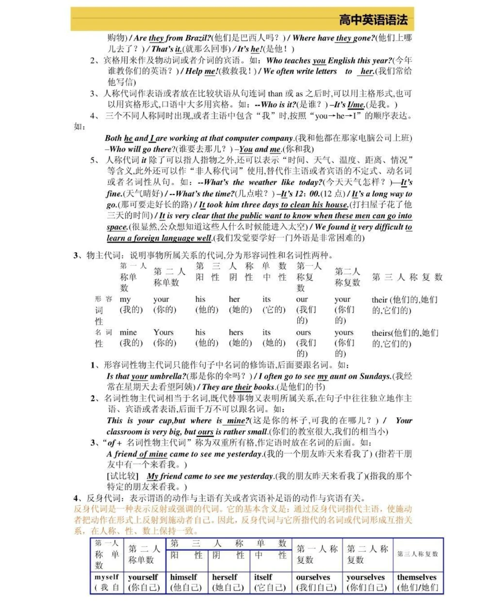 高一到高三三年的英语语法，艾特你英语不好的朋友来看，真的超完整的一篇总结，可以打印出来每天早上看一遍，英语光是背熟单词还不行，还得掌握语法，背熟单词再加上掌握语法，英语一定可以拿高分，先存起来#英语#英语语法#知识点总结#图文伙伴计划#抖音图文来了