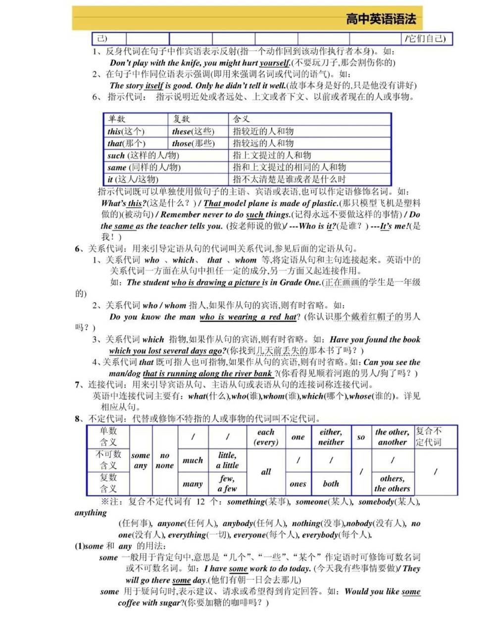 高一到高三三年的英语语法，艾特你英语不好的朋友来看，真的超完整的一篇总结，可以打印出来每天早上看一遍，英语光是背熟单词还不行，还得掌握语法，背熟单词再加上掌握语法，英语一定可以拿高分，先存起来#英语#英语语法#知识点总结#图文伙伴计划#抖音图文来了