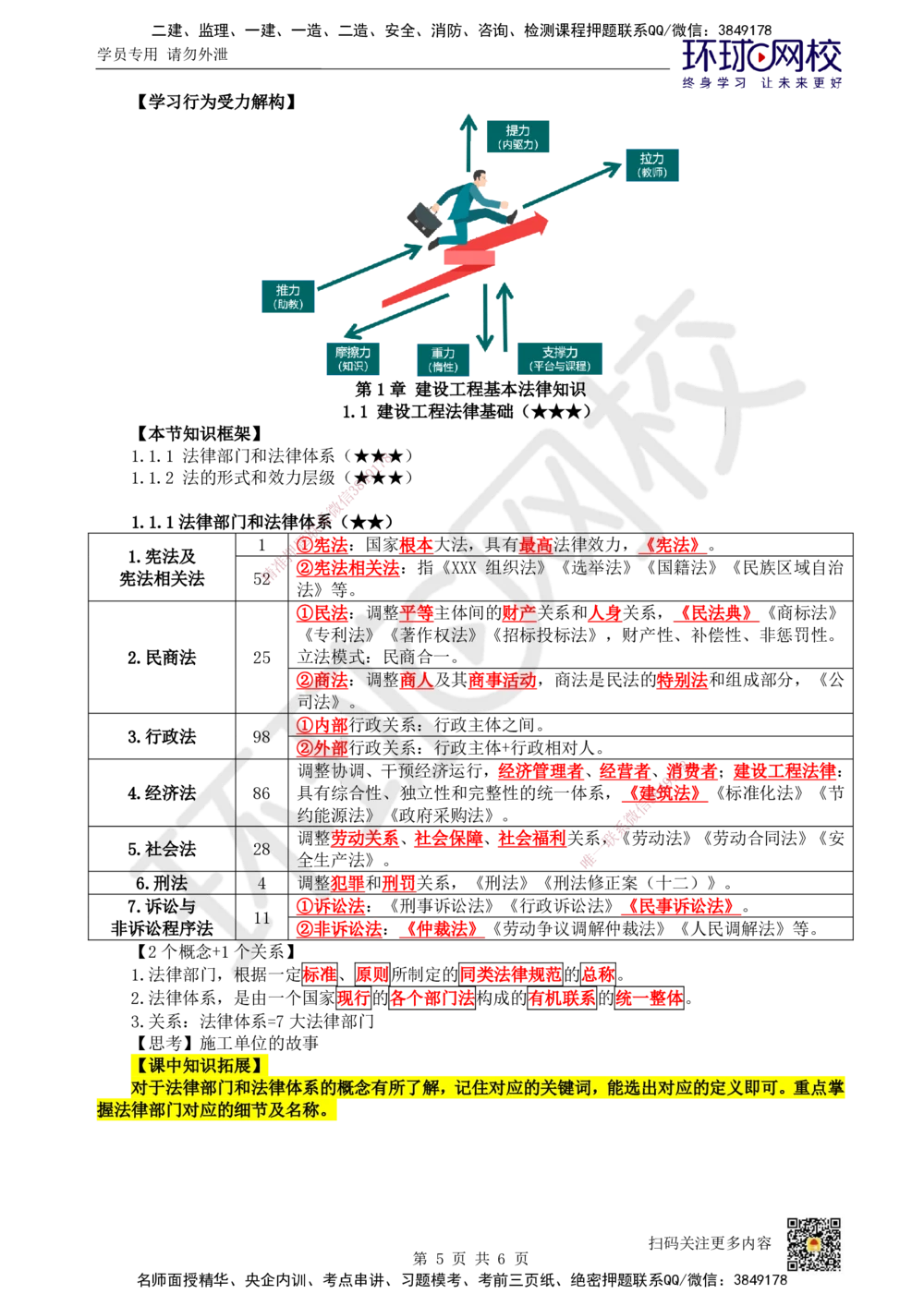 01.第1讲-课程导学及11法律部门和法律基础_2026年一建法规_2025年一建法规SVIP_02-基础精讲✿高端面授✿深度强化_21-法规《考点精讲班》王丽雪HQ