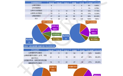 01.第1讲-课程导学及11法律部门和法律基础_2026年一建法规_2025年一建法规SVIP_02-基础精讲✿高端面授✿深度强化_21-法规《考点精讲班》王丽雪HQ
