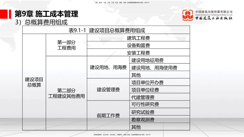 04.29一建《港航》高频考点学习技巧带练_2026年一级建造师_2026年一建港航_2025年一建港航SVIP_02-基础精讲✿高端面授✿深度强化_02-港航《前期全套课》名师JGS_讲义
