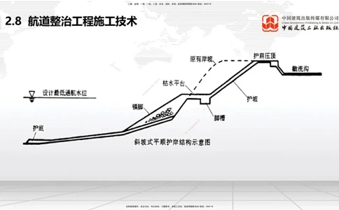 04.29一建《港航》高频考点学习技巧带练_2026年一级建造师_2026年一建港航_2025年一建港航SVIP_02-基础精讲✿高端面授✿深度强化_02-港航《前期全套课》名师JGS_讲义