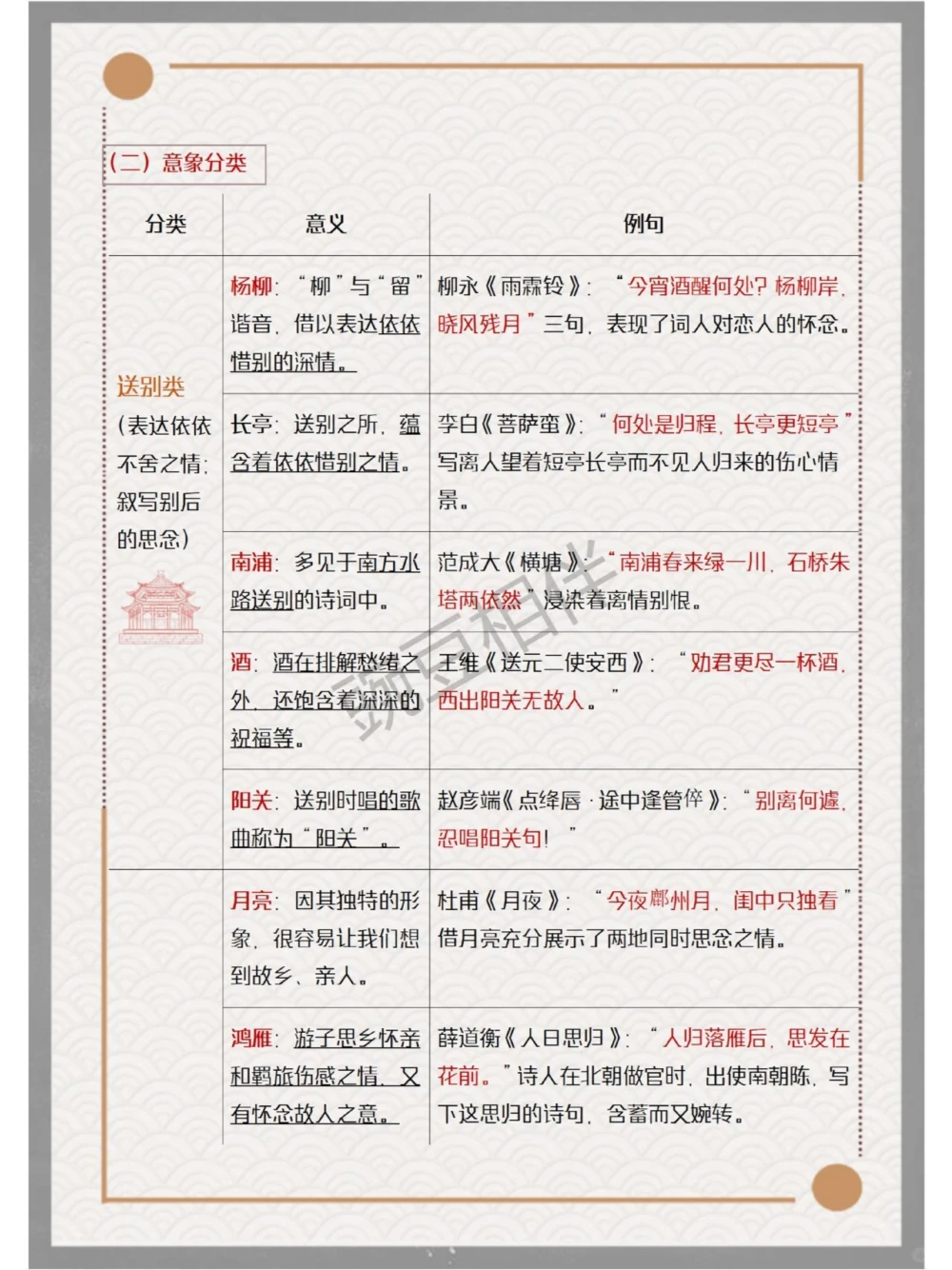 汇集所有意象考点思维导图太好记了_中小学精品资料(高清可打印)_古诗词大全集281份高清资料整理版