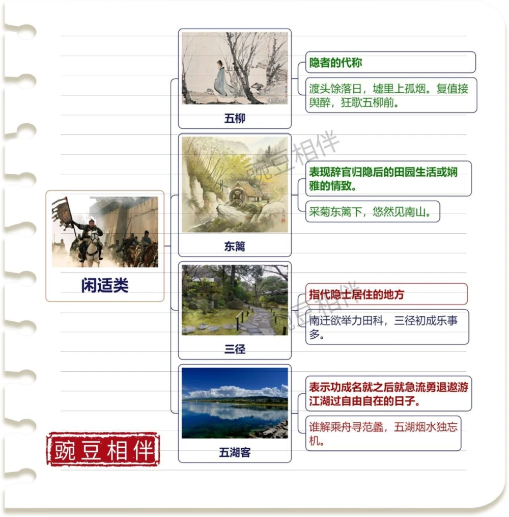 汇集所有意象考点思维导图太好记了_中小学精品资料(高清可打印)_古诗词大全集281份高清资料整理版