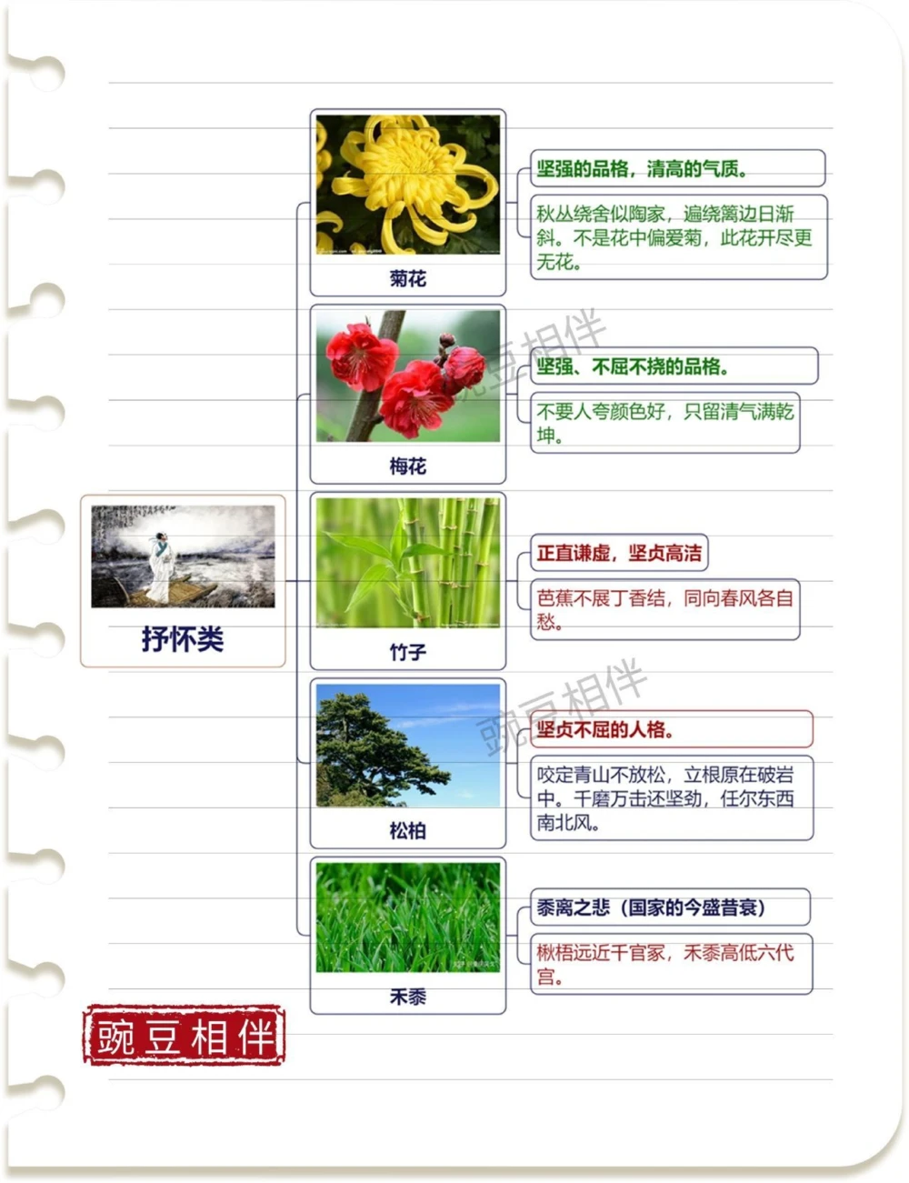 汇集所有意象考点思维导图太好记了_中小学精品资料(高清可打印)_古诗词大全集281份高清资料整理版