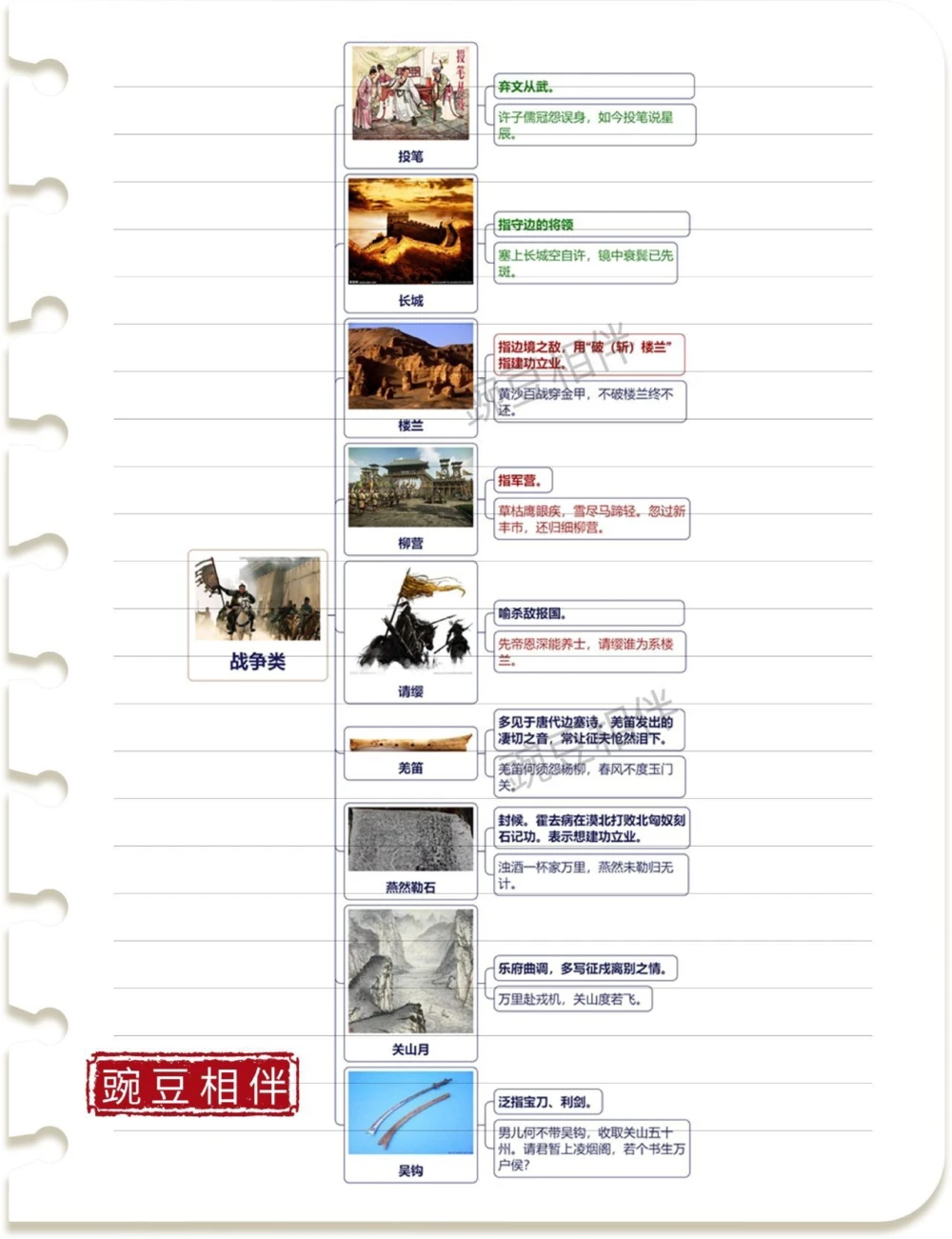 汇集所有意象考点思维导图太好记了_中小学精品资料(高清可打印)_古诗词大全集281份高清资料整理版