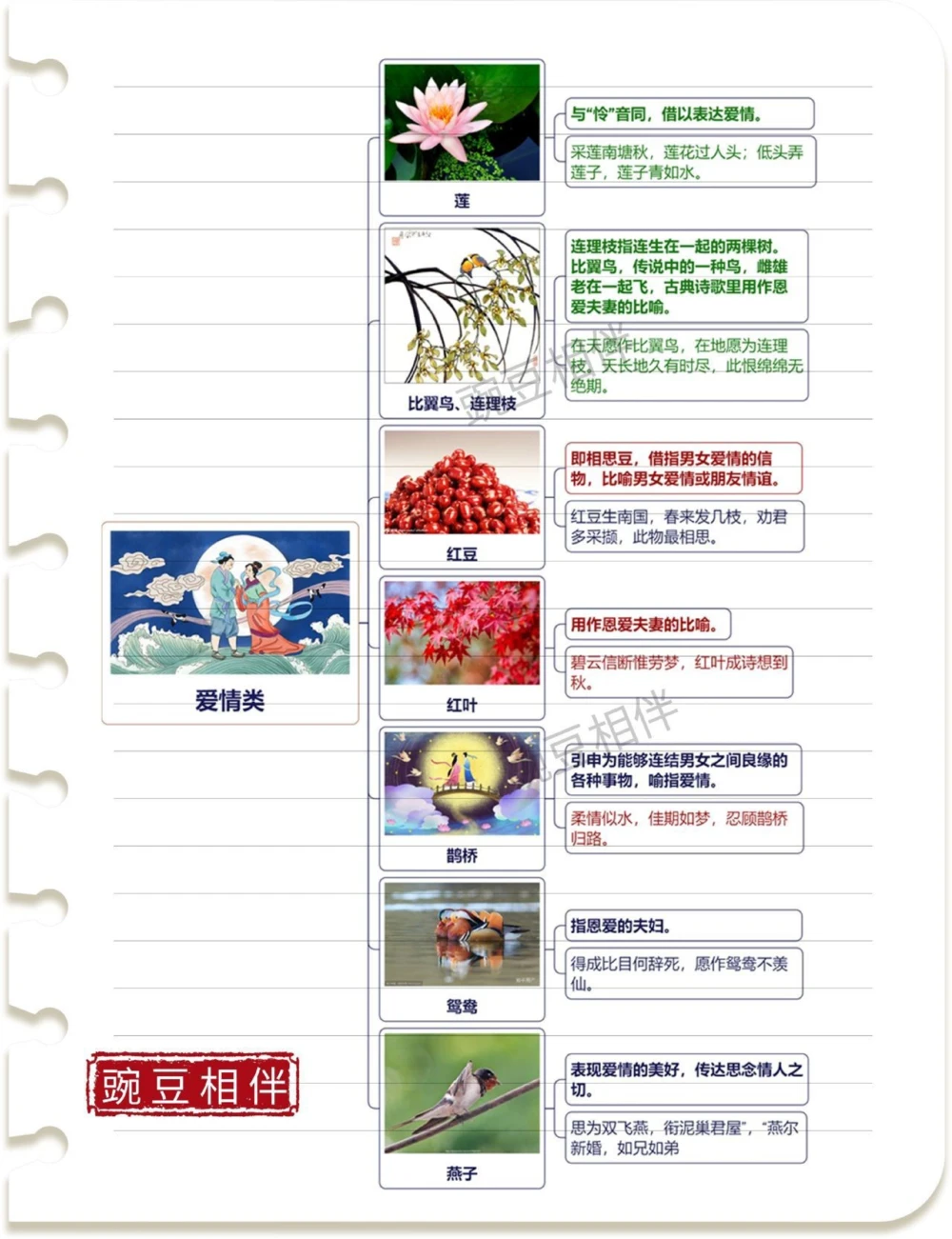 汇集所有意象考点思维导图太好记了_中小学精品资料(高清可打印)_古诗词大全集281份高清资料整理版