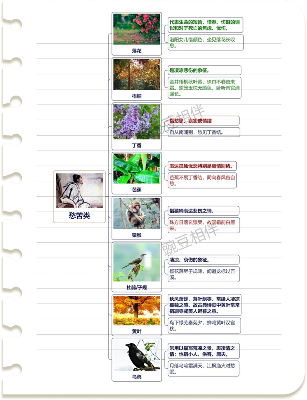 汇集所有意象考点思维导图太好记了_中小学精品资料(高清可打印)_古诗词大全集281份高清资料整理版