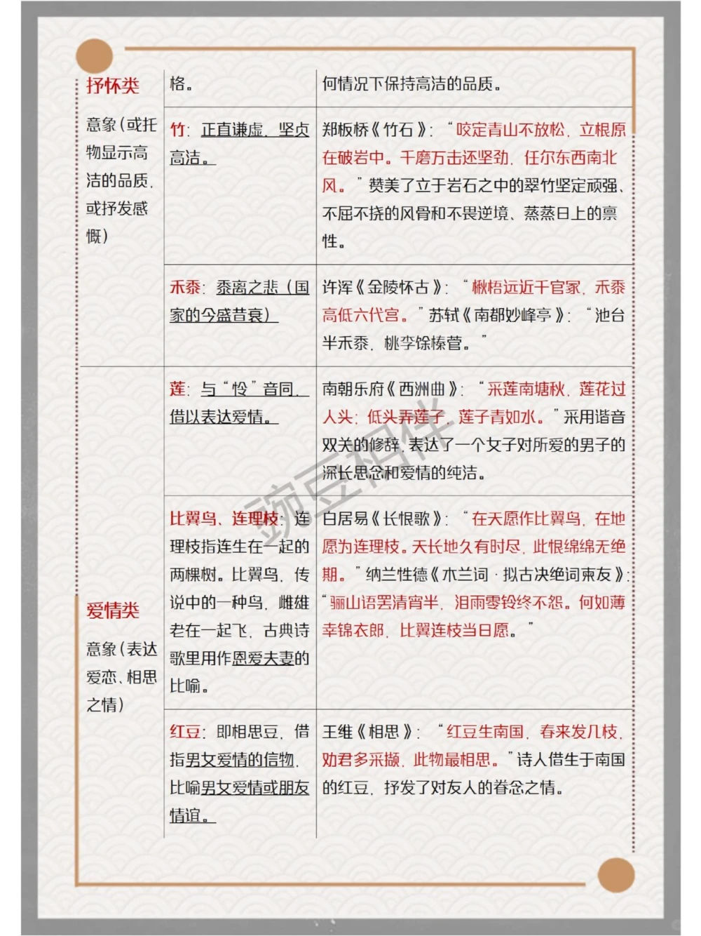 汇集所有意象考点思维导图太好记了_中小学精品资料(高清可打印)_古诗词大全集281份高清资料整理版