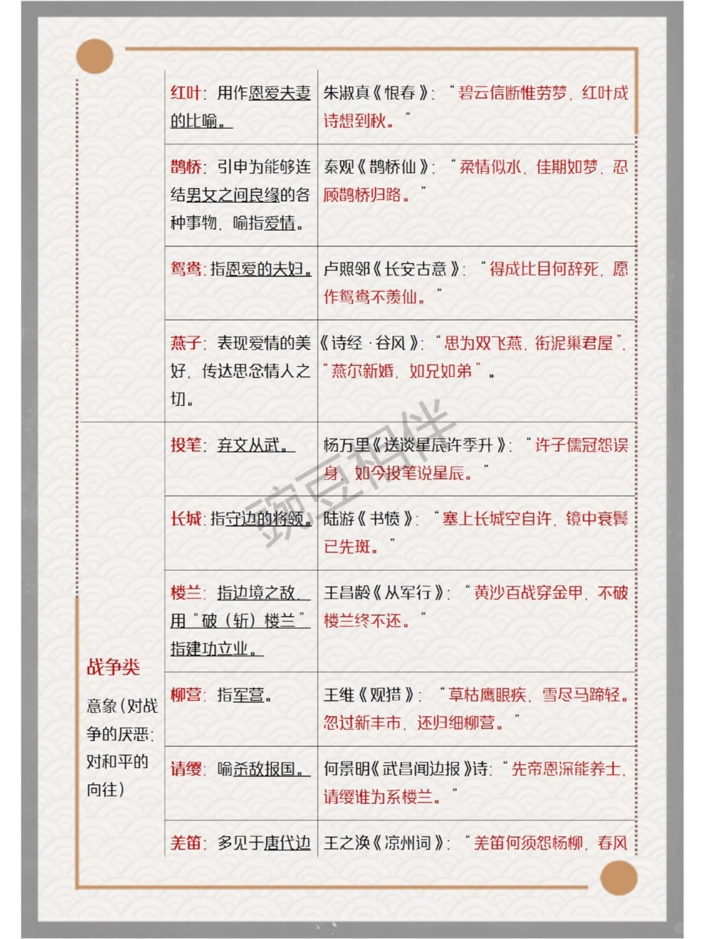 汇集所有意象考点思维导图太好记了_中小学精品资料(高清可打印)_古诗词大全集281份高清资料整理版