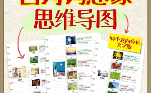汇集所有意象考点思维导图太好记了_中小学精品资料(高清可打印)_古诗词大全集281份高清资料整理版