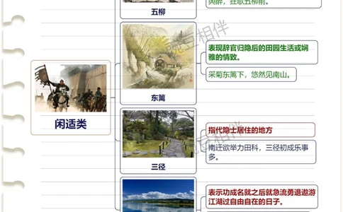 汇集所有意象考点思维导图太好记了_中小学精品资料(高清可打印)_古诗词大全集281份高清资料整理版