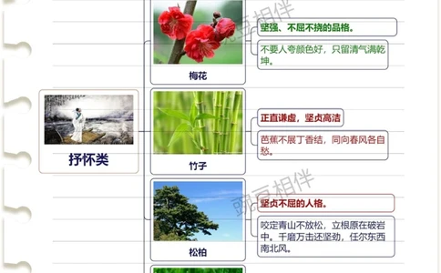 汇集所有意象考点思维导图太好记了_中小学精品资料(高清可打印)_古诗词大全集281份高清资料整理版