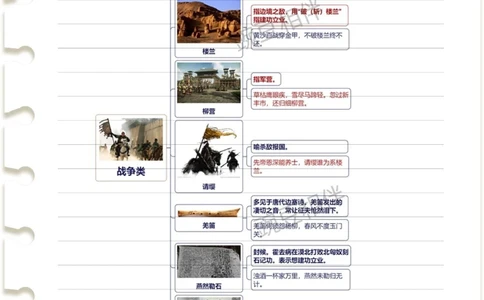 汇集所有意象考点思维导图太好记了_中小学精品资料(高清可打印)_古诗词大全集281份高清资料整理版