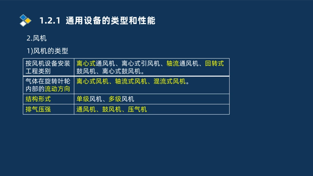 002-2025一建机电精讲常用设备_2026年一级建造师_2026年一建机电_2025年一建机电SVIP_02-基础精讲✿高端面授✿深度强化_19-机电《教材精讲班》刘忠海SMR_讲义