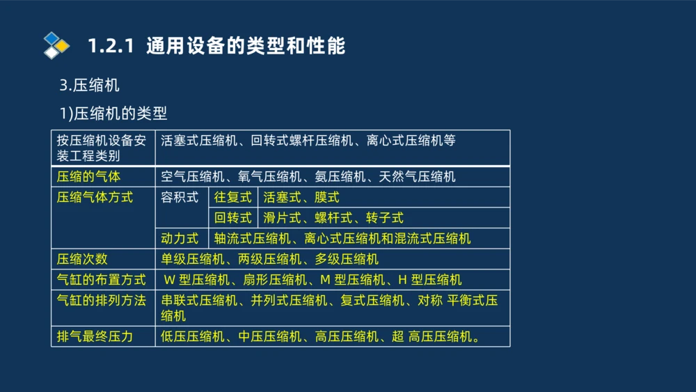 002-2025一建机电精讲常用设备_2026年一级建造师_2026年一建机电_2025年一建机电SVIP_02-基础精讲✿高端面授✿深度强化_19-机电《教材精讲班》刘忠海SMR_讲义
