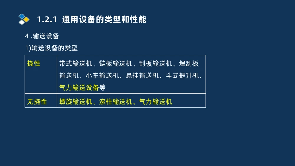002-2025一建机电精讲常用设备_2026年一级建造师_2026年一建机电_2025年一建机电SVIP_02-基础精讲✿高端面授✿深度强化_19-机电《教材精讲班》刘忠海SMR_讲义