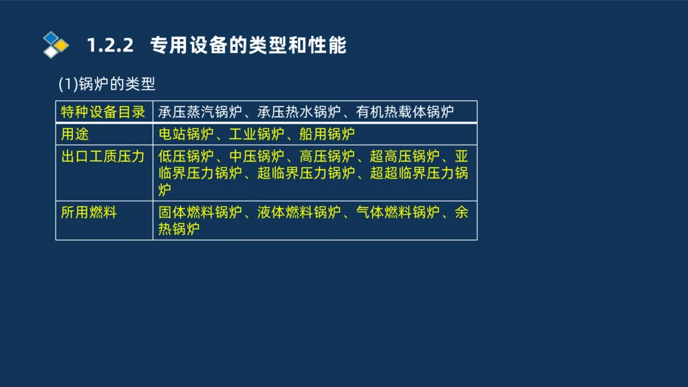 002-2025一建机电精讲常用设备_2026年一级建造师_2026年一建机电_2025年一建机电SVIP_02-基础精讲✿高端面授✿深度强化_19-机电《教材精讲班》刘忠海SMR_讲义
