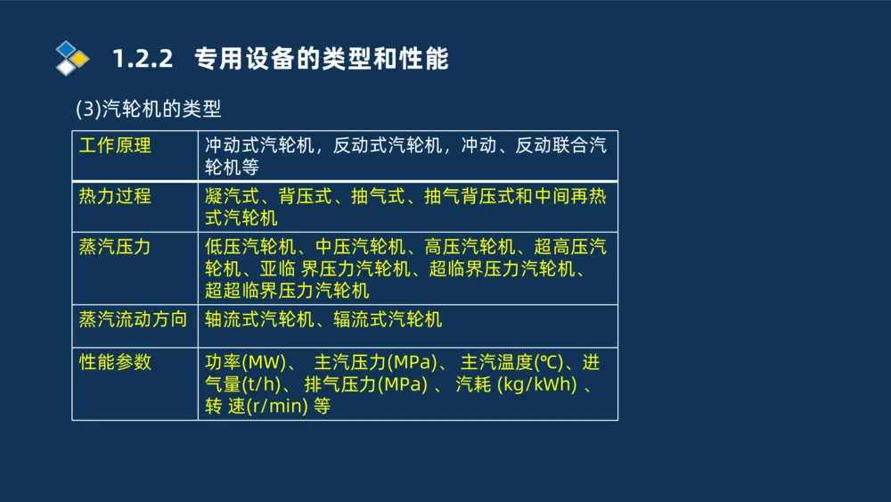 002-2025一建机电精讲常用设备_2026年一级建造师_2026年一建机电_2025年一建机电SVIP_02-基础精讲✿高端面授✿深度强化_19-机电《教材精讲班》刘忠海SMR_讲义