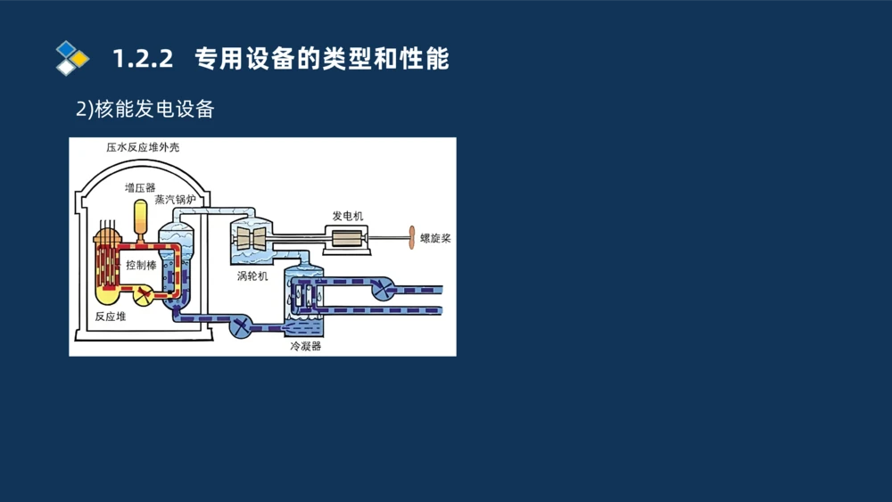 002-2025一建机电精讲常用设备_2026年一级建造师_2026年一建机电_2025年一建机电SVIP_02-基础精讲✿高端面授✿深度强化_19-机电《教材精讲班》刘忠海SMR_讲义
