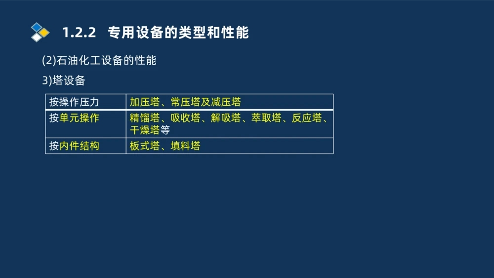 002-2025一建机电精讲常用设备_2026年一级建造师_2026年一建机电_2025年一建机电SVIP_02-基础精讲✿高端面授✿深度强化_19-机电《教材精讲班》刘忠海SMR_讲义