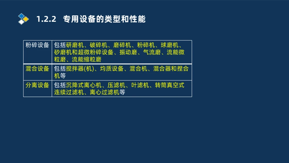 002-2025一建机电精讲常用设备_2026年一级建造师_2026年一建机电_2025年一建机电SVIP_02-基础精讲✿高端面授✿深度强化_19-机电《教材精讲班》刘忠海SMR_讲义