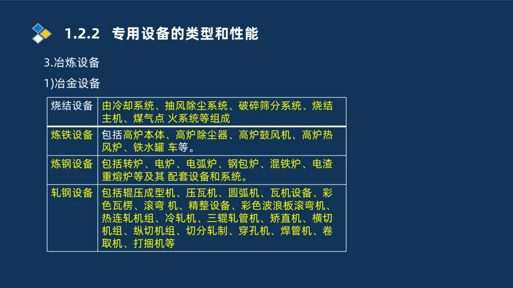 002-2025一建机电精讲常用设备_2026年一级建造师_2026年一建机电_2025年一建机电SVIP_02-基础精讲✿高端面授✿深度强化_19-机电《教材精讲班》刘忠海SMR_讲义