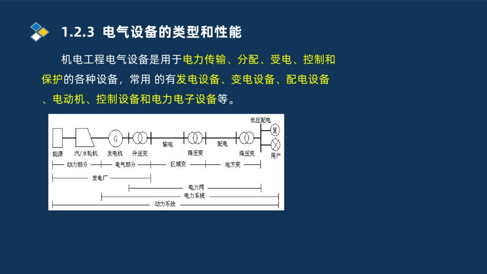 002-2025一建机电精讲常用设备_2026年一级建造师_2026年一建机电_2025年一建机电SVIP_02-基础精讲✿高端面授✿深度强化_19-机电《教材精讲班》刘忠海SMR_讲义